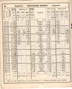 CofG Macon Division employee timetable